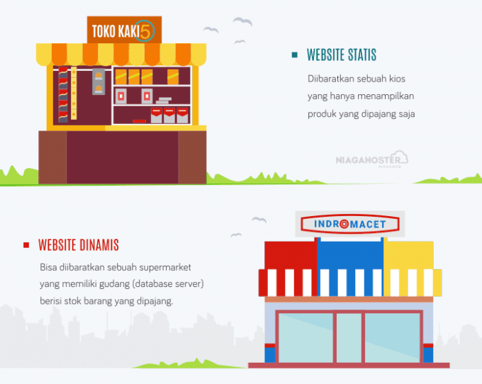 ilustrasi website dinamis