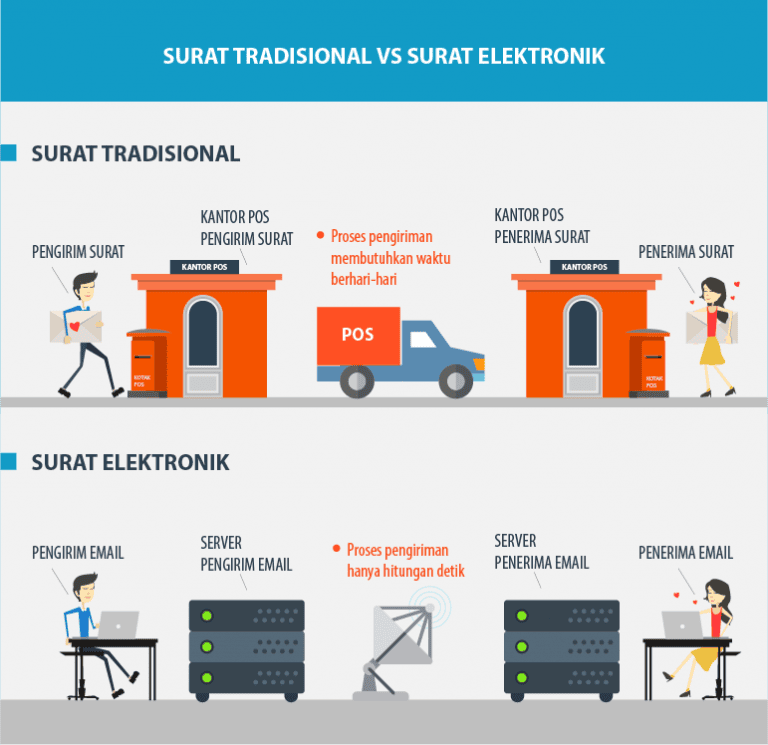 surat tradisional vs surat elektronik 768x745