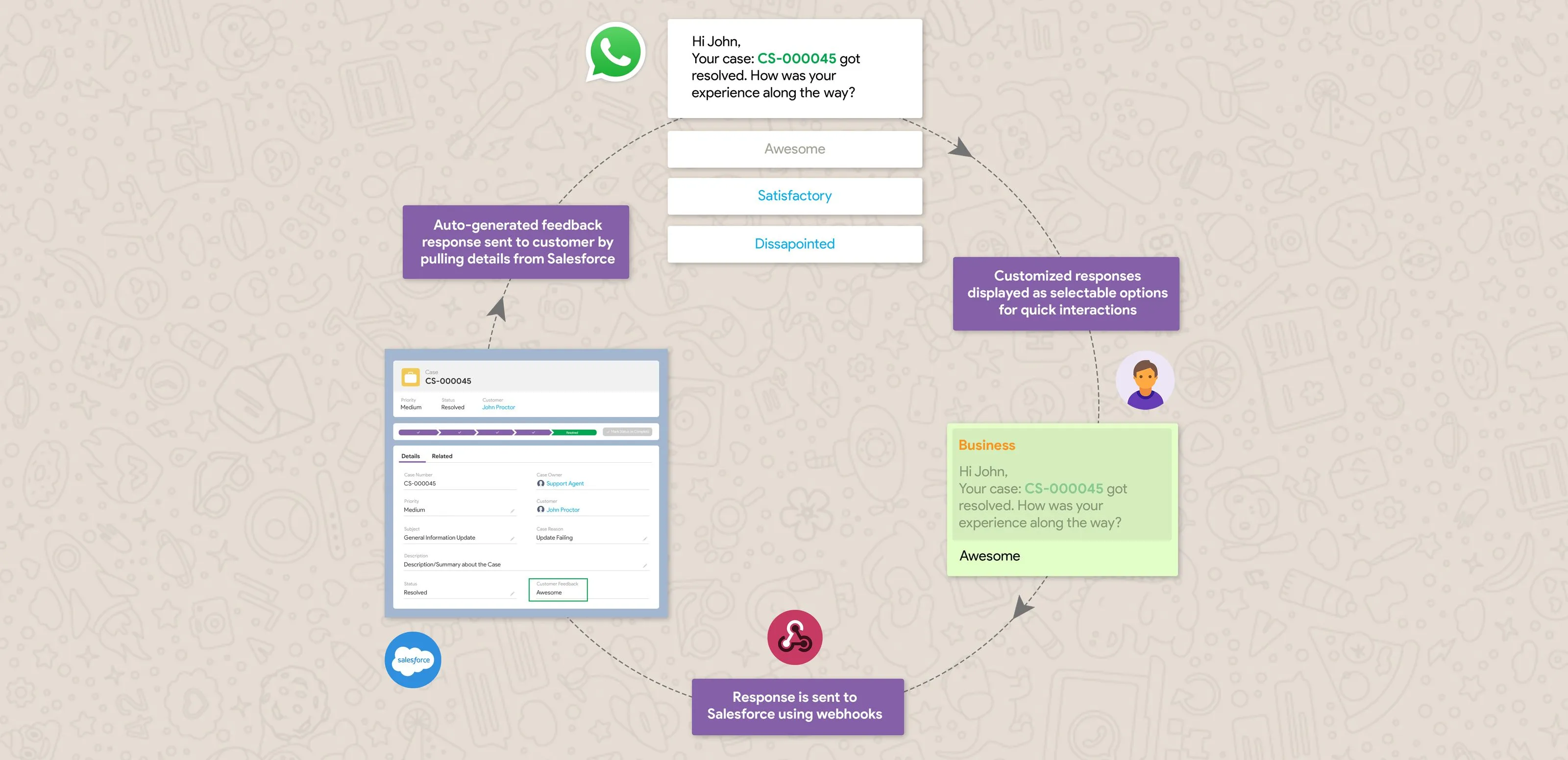 salesforce whatsapp