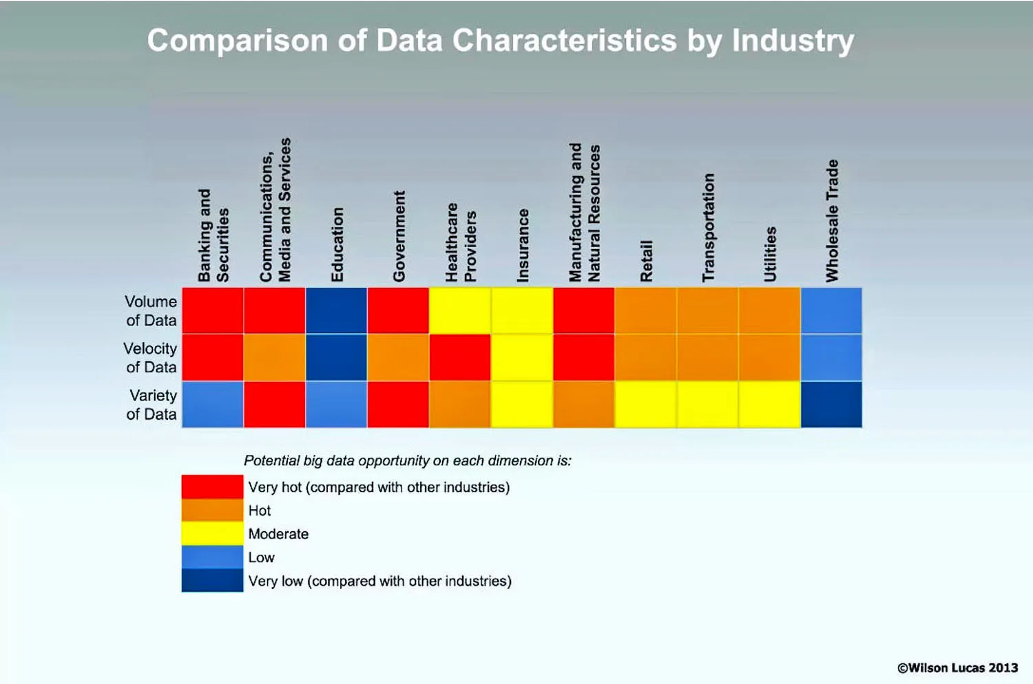04 comparison of data chatacteristic