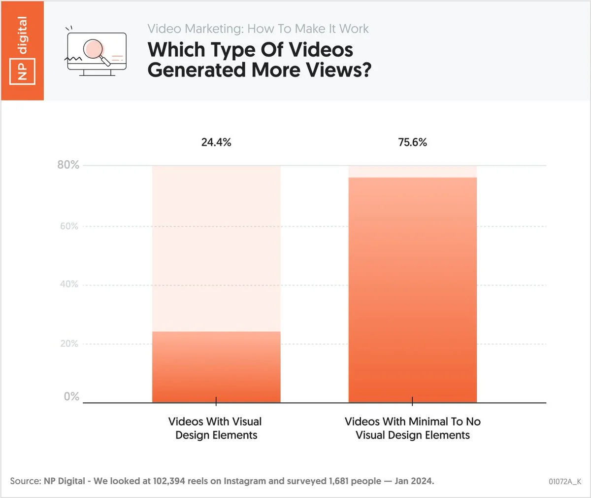 01 tipe video yang menghasilkan lebih banyak tontonan