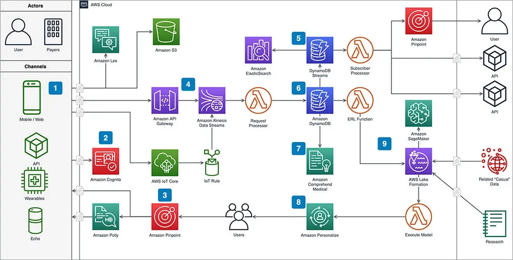 07 Diagramsnet