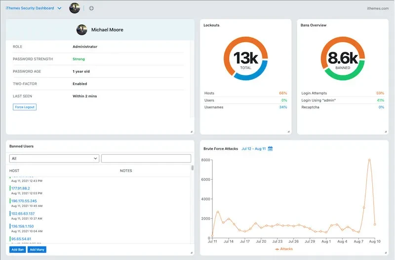 plugin keamanan wordpress iThemes