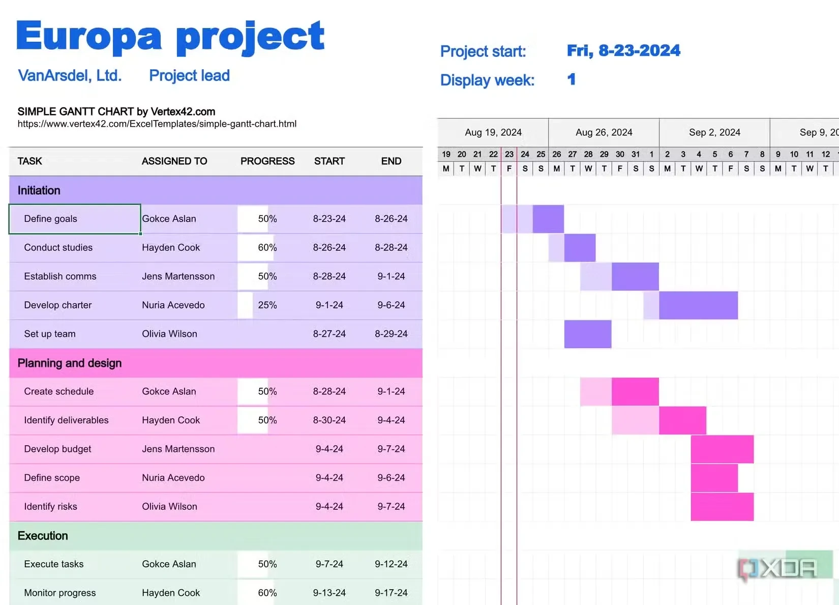 04 best project management and planner excel templates 7