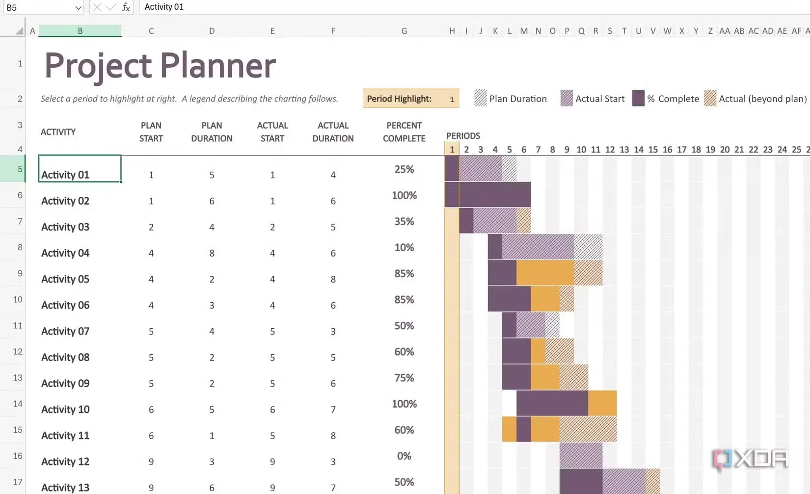 06 best project management and planner excel templates 2