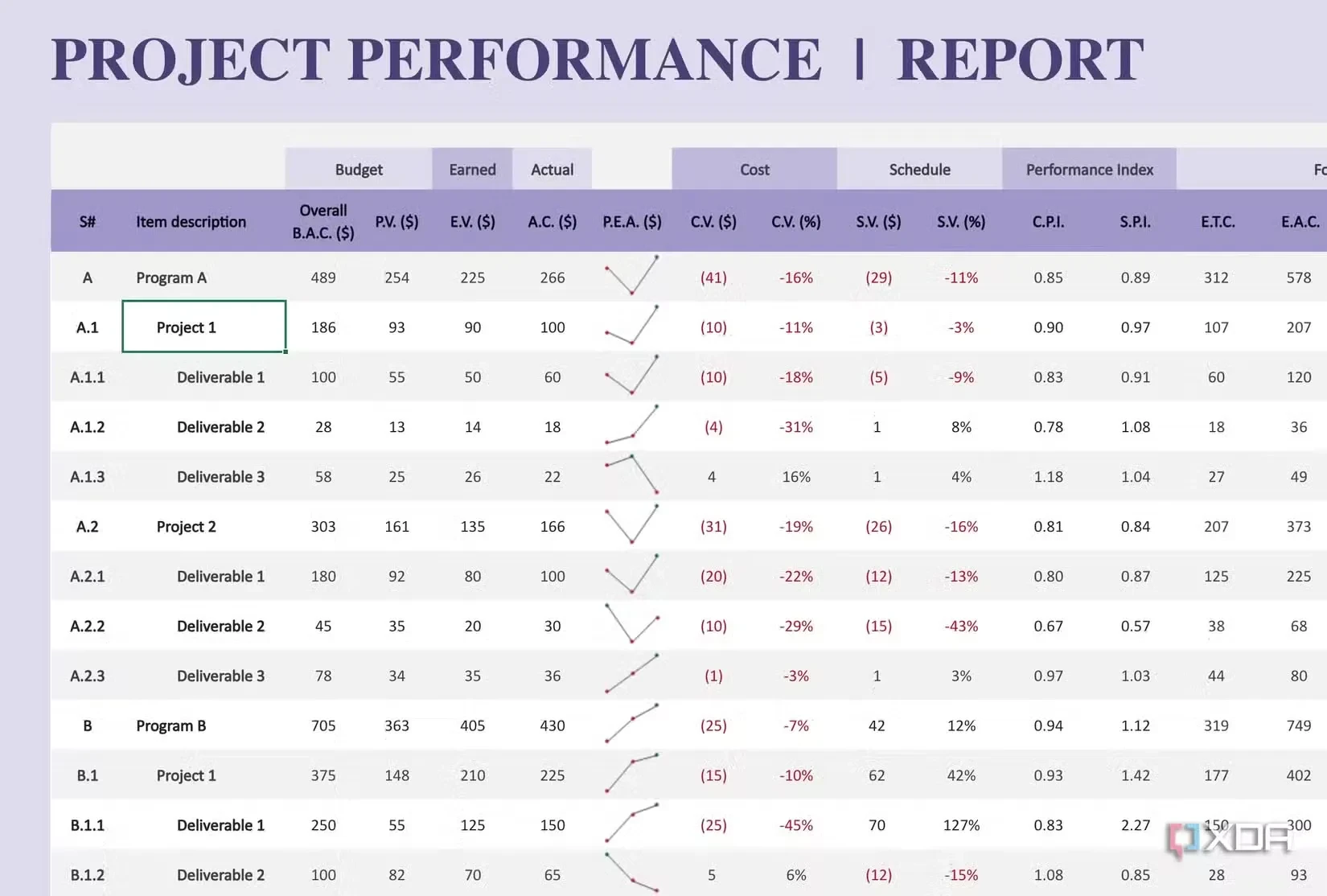 07 best project management and planner excel templates