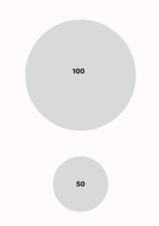 02 berbohong dengan data