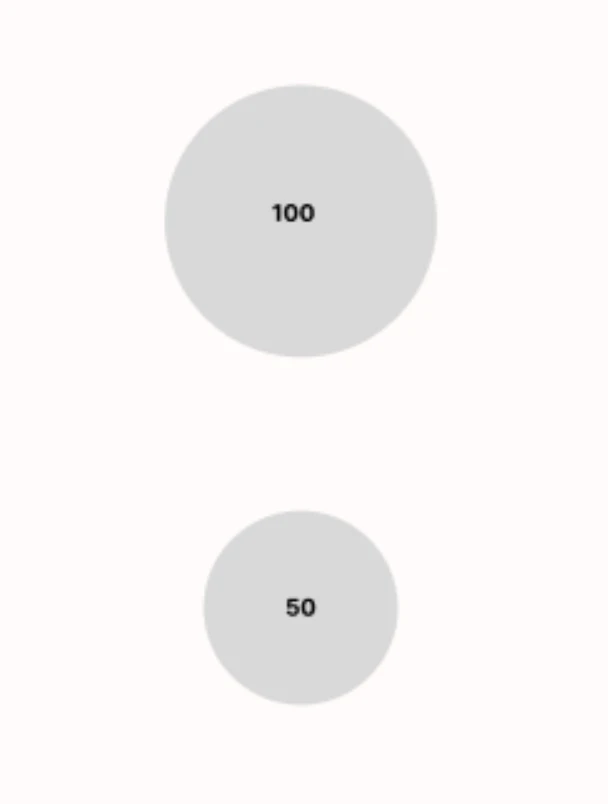 03 berbohong dengan data