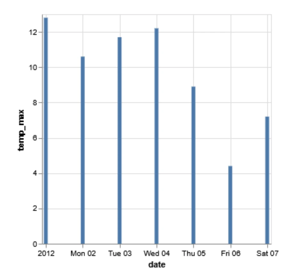 04 berbohong dengan data