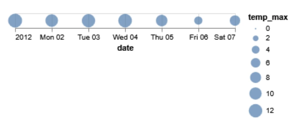 05 berbohong dengan data