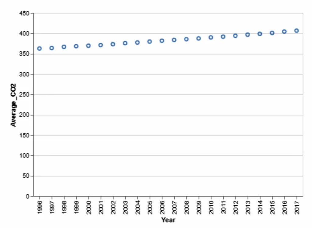 06 berbohong dengan data