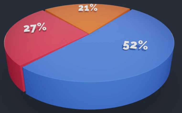 07 berbohong dengan data