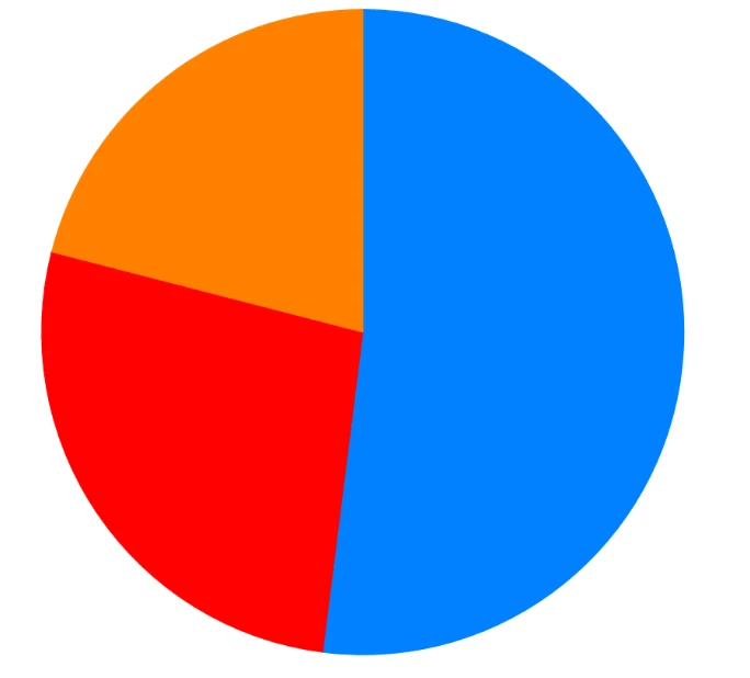 08 berbohong dengan data