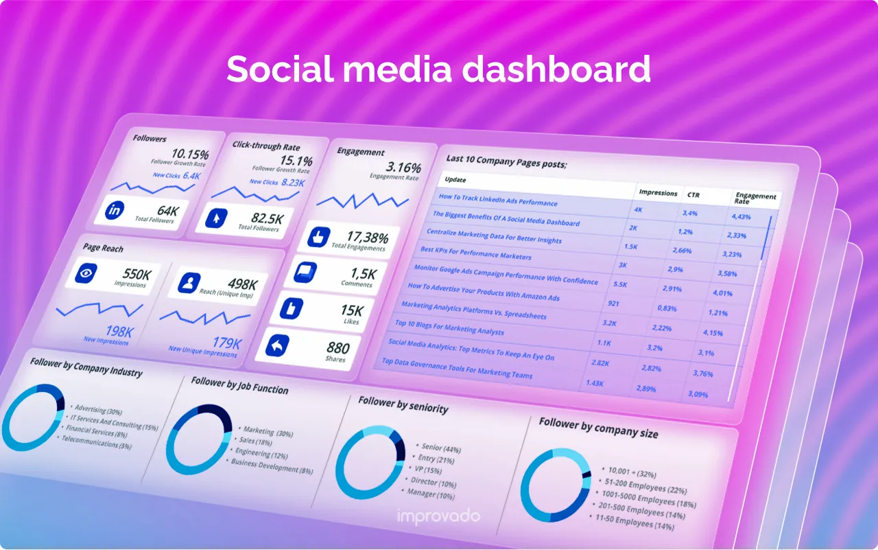 03 social media dashboard