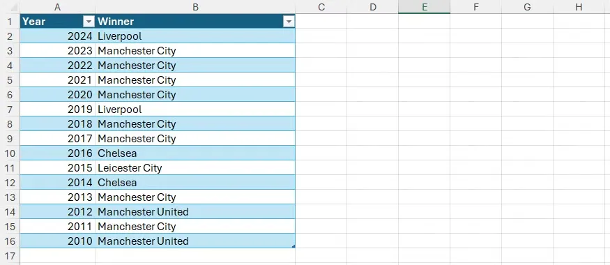01 an excel table with years descending in column a and premier league winners in column b