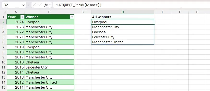 09 the unique function in excel used to extract unique soccer teams from a list of winners