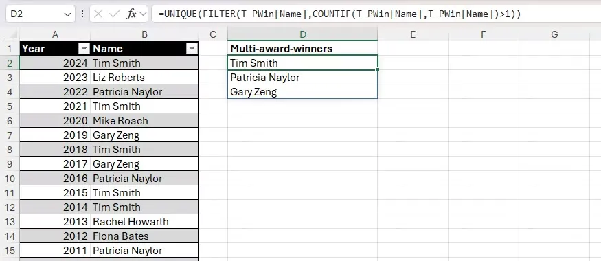 12 the unique filter and countif functions used in excel to extract the names of people from a table who have won an award more than once