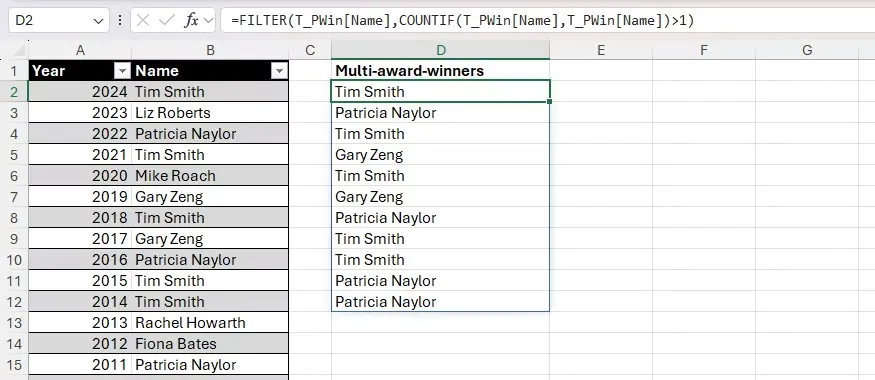 13 the filter and countif functions in excel used to extract the names of people who have won more than one award in a database 1