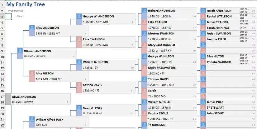 six generation family tree excel